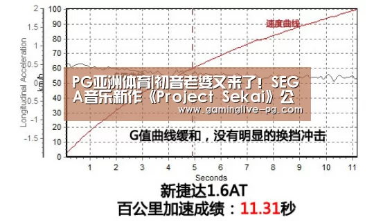PG下载
